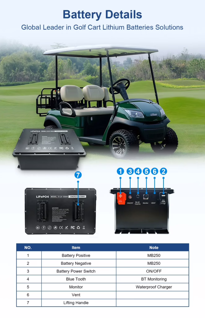 51.2V 105Ah LiFePO4 Battery 1